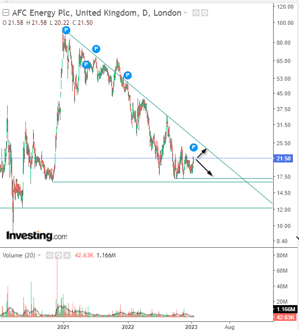 AFC Energy Aktie mit viel Potential 1351738