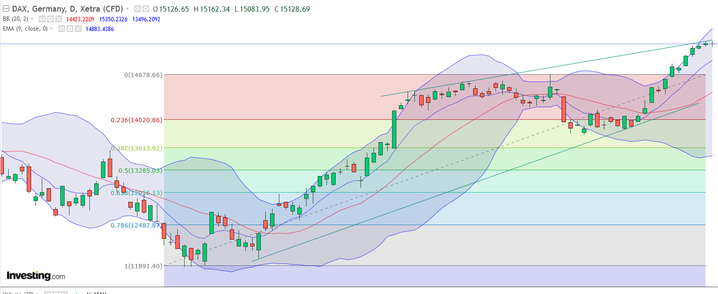 QuoVadisDax - das Original - Nachfolgethread 1351799