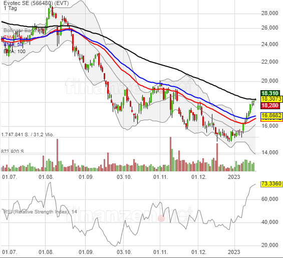 Evotec - es kann los gehen! - Teil2 1351958