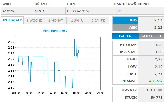 Medigene - Kurse/Quatschen/Charts/Einzeiler..u.s.w. 1352082