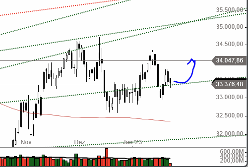 Beispiele (DAXi)für erfolgreiche Handelsstrategien 1353368