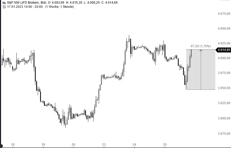 Beispiele (DAXi)für erfolgreiche Handelsstrategien 1353392