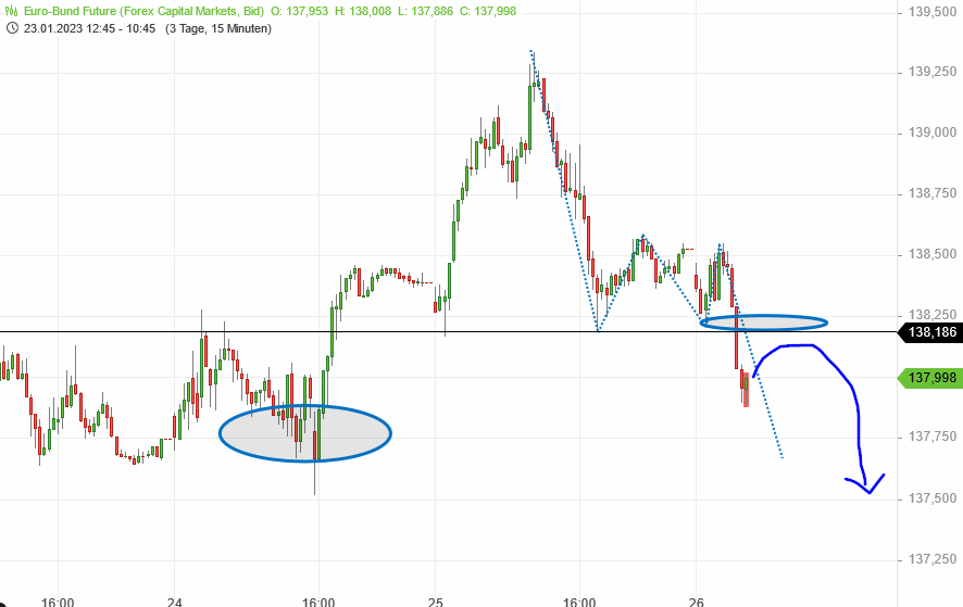 Beispiele (DAXi)für erfolgreiche Handelsstrategien 1353489