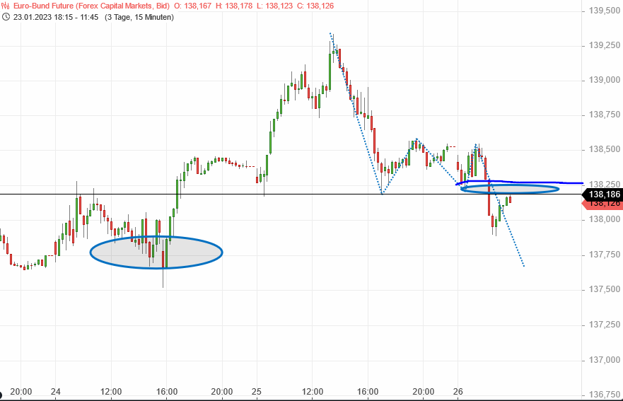Beispiele (DAXi)für erfolgreiche Handelsstrategien 1353505