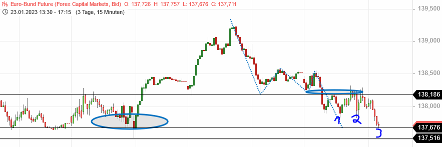 Beispiele (DAXi)für erfolgreiche Handelsstrategien 1353579