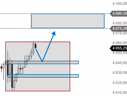 Beispiele (DAXi)für erfolgreiche Handelsstrategien 1353634