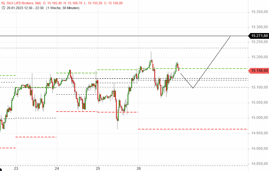 Beispiele (DAXi)für erfolgreiche Handelsstrategien 1353636