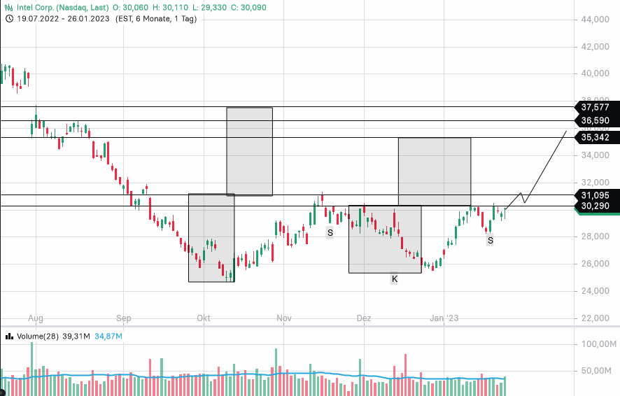 Beispiele (DAXi)für erfolgreiche Handelsstrategien 1353734