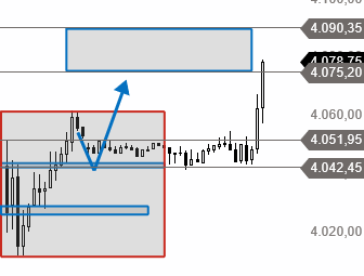 Beispiele (DAXi)für erfolgreiche Handelsstrategien 1353788