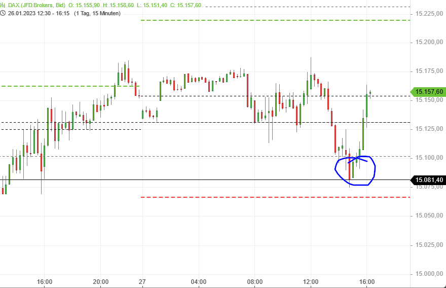Beispiele (DAXi)für erfolgreiche Handelsstrategien 1353789