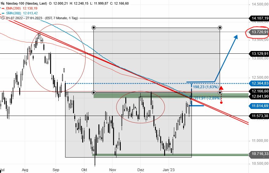 Beispiele (DAXi)für erfolgreiche Handelsstrategien 1353920