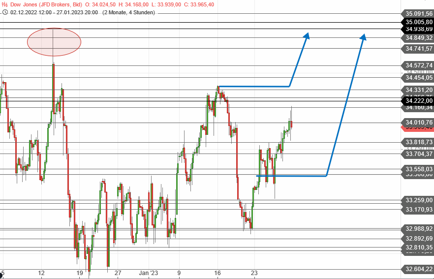 Beispiele (DAXi)für erfolgreiche Handelsstrategien 1353926