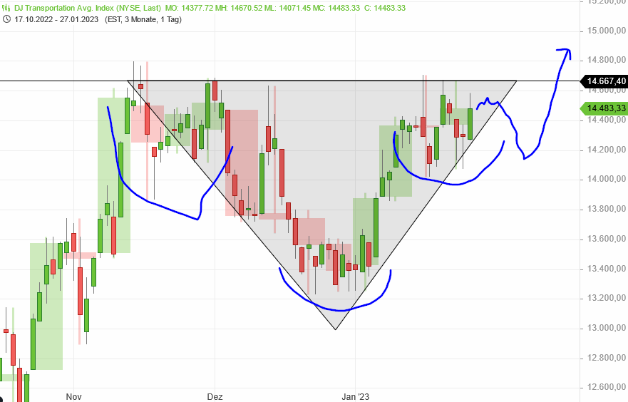 Beispiele (DAXi)für erfolgreiche Handelsstrategien 1353937