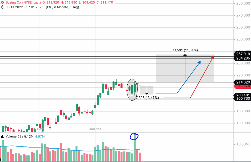 Beispiele (DAXi)für erfolgreiche Handelsstrategien 1353953