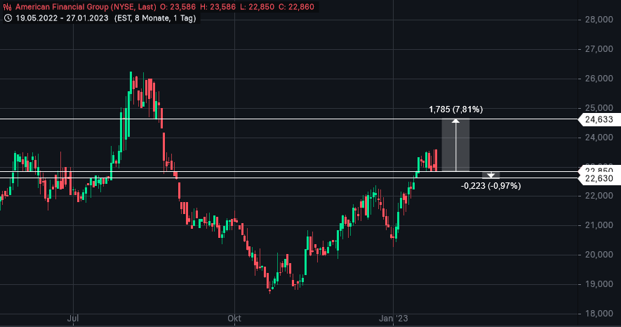 Beispiele (DAXi)für erfolgreiche Handelsstrategien 1353954