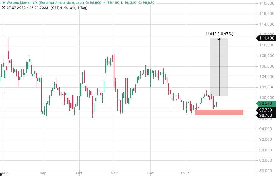 Beispiele (DAXi)für erfolgreiche Handelsstrategien 1353956