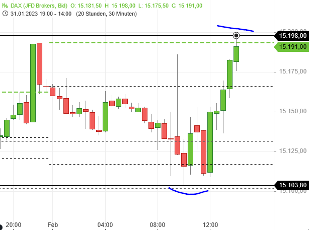 Beispiele (DAXi)für erfolgreiche Handelsstrategien 1354808