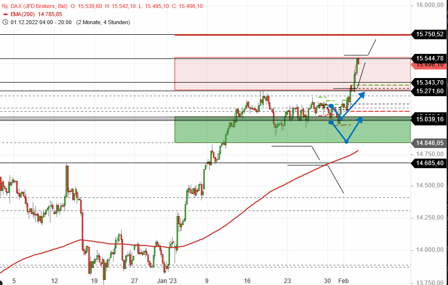 Beispiele (DAXi)für erfolgreiche Handelsstrategien 1355150