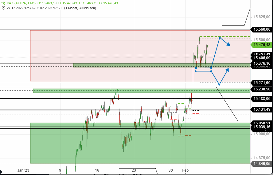 Beispiele (DAXi)für erfolgreiche Handelsstrategien 1355478