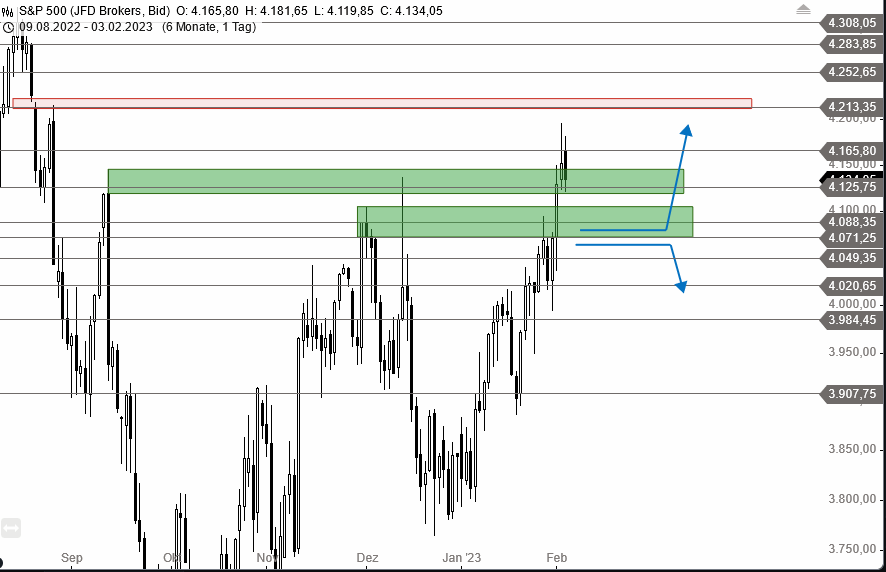 Beispiele (DAXi)für erfolgreiche Handelsstrategien 1355480