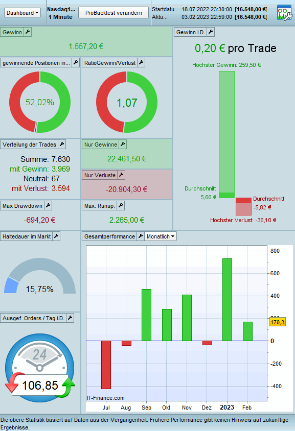 Börse ein Haifischbecken: Trade was du siehst 1355485