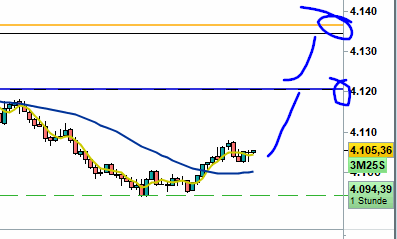 Beispiele (DAXi)für erfolgreiche Handelsstrategien 1355738