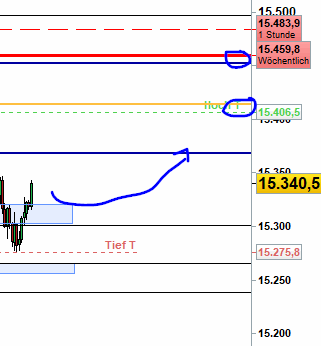 Beispiele (DAXi)für erfolgreiche Handelsstrategien 1355740