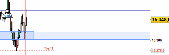 Beispiele (DAXi)für erfolgreiche Handelsstrategien 1355758