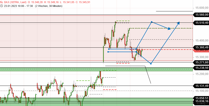 QuoVadisDax - das Original - Nachfolgethread 1355846