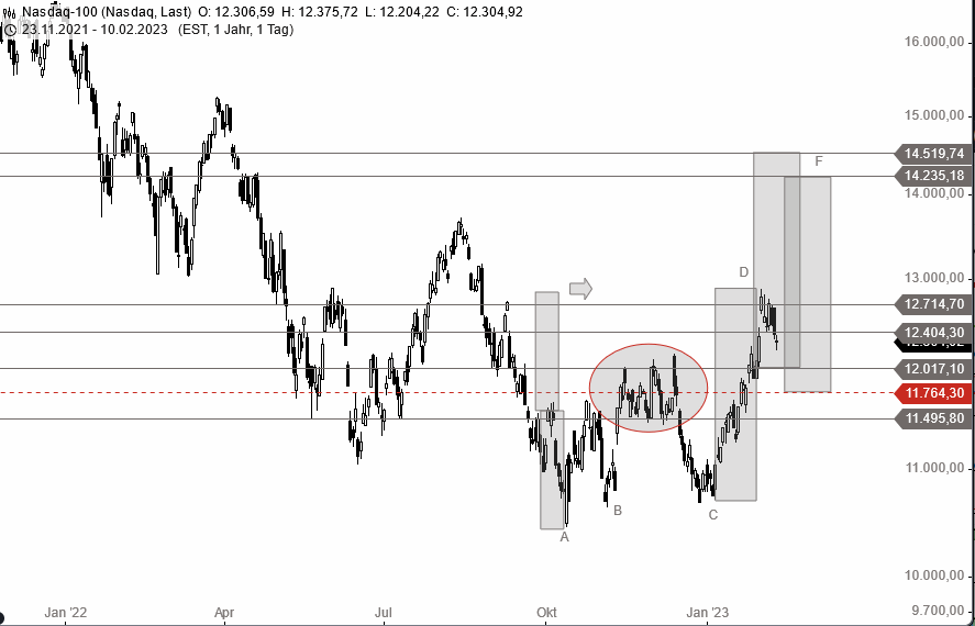 Beispiele (DAXi)für erfolgreiche Handelsstrategien 1356779