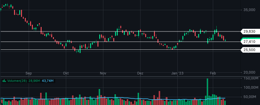 Beispiele (DAXi)für erfolgreiche Handelsstrategien 1356780