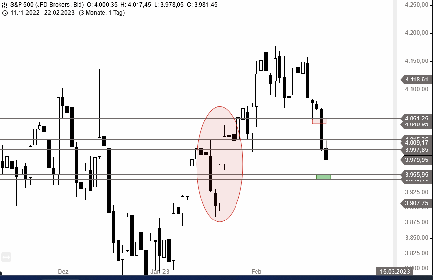 Beispiele (DAXi)für erfolgreiche Handelsstrategien 1358750