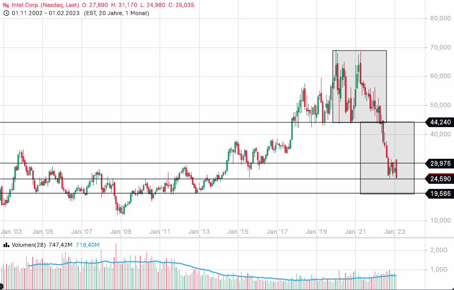 Beispiele (DAXi)für erfolgreiche Handelsstrategien 1359086