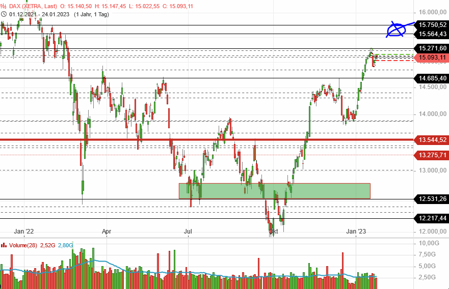 Beispiele (DAXi)für erfolgreiche Handelsstrategien 1353251