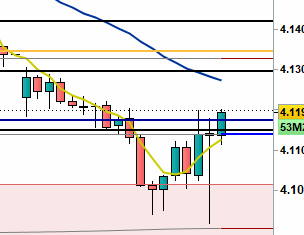 Beispiele (DAXi)für erfolgreiche Handelsstrategien 1355775