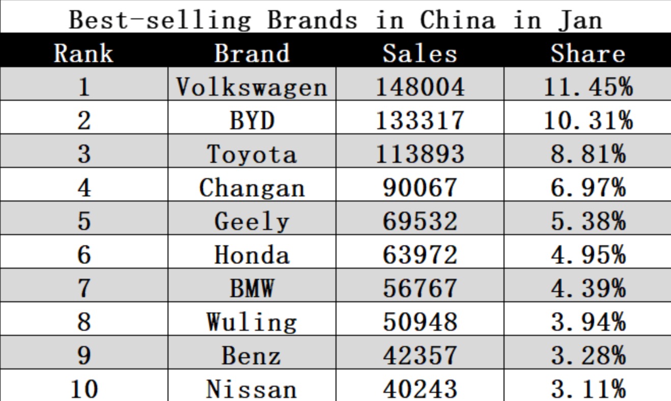 Auto- und Batterien-Herstellers BYD 1357056