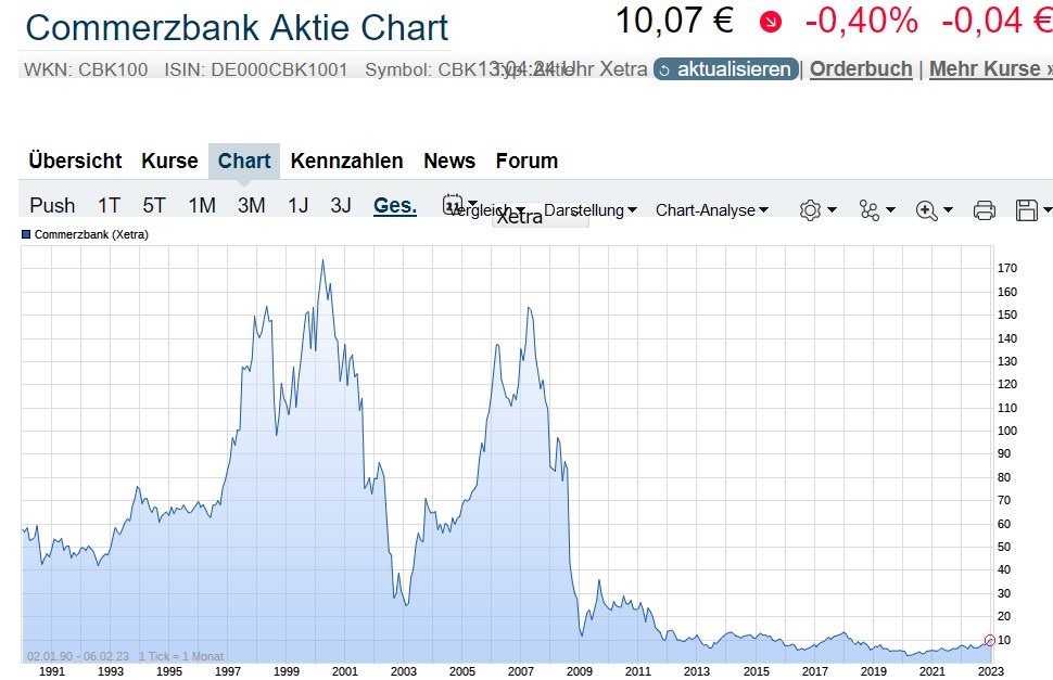 TUI 2007: Erholung oder Zerschlagung? 1356786