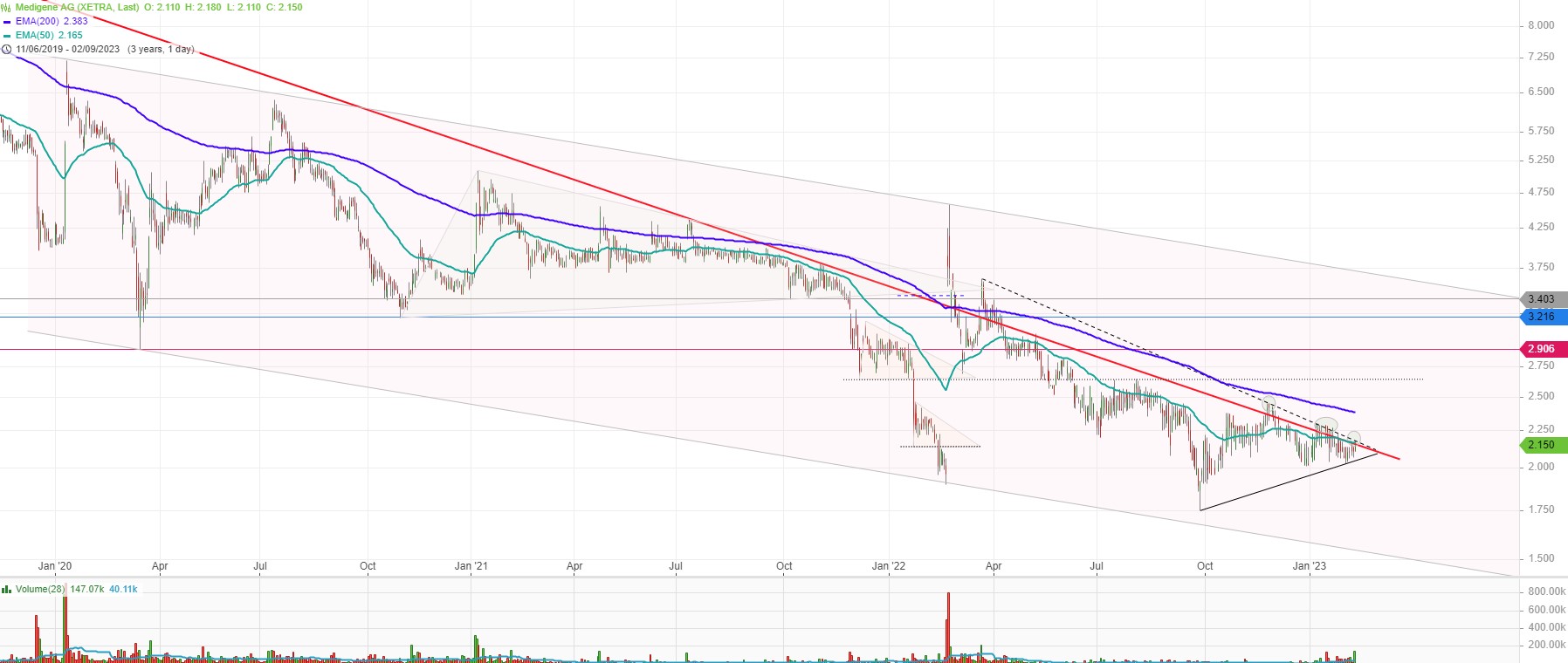 Medigene - Kurse/Quatschen/Charts/Einzeiler..u.s.w. 1356470