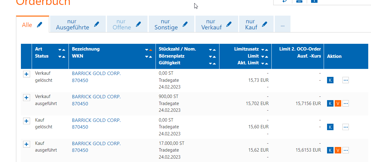 Barrick Gold 1357887
