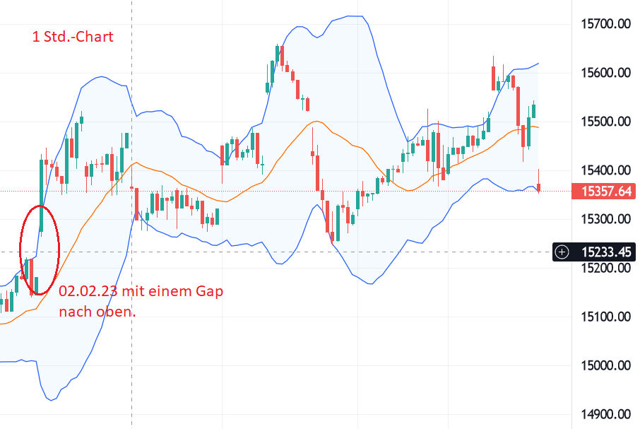 2023-qv-gdaxi-dj-gold-eurusd-jpy 1357793