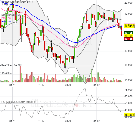 Evotec - es kann los gehen! - Teil2 1359674