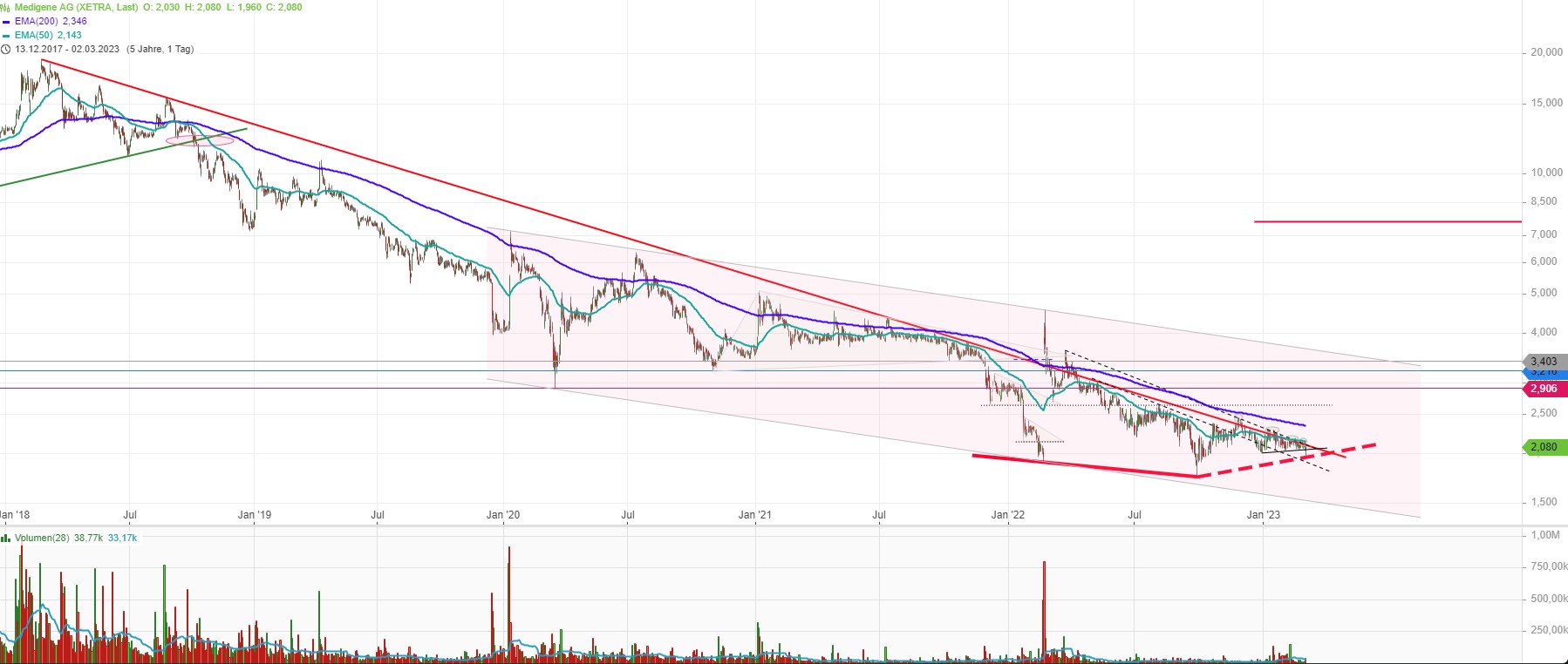 Medigene - Kurse/Quatschen/Charts/Einzeiler..u.s.w. 1360103