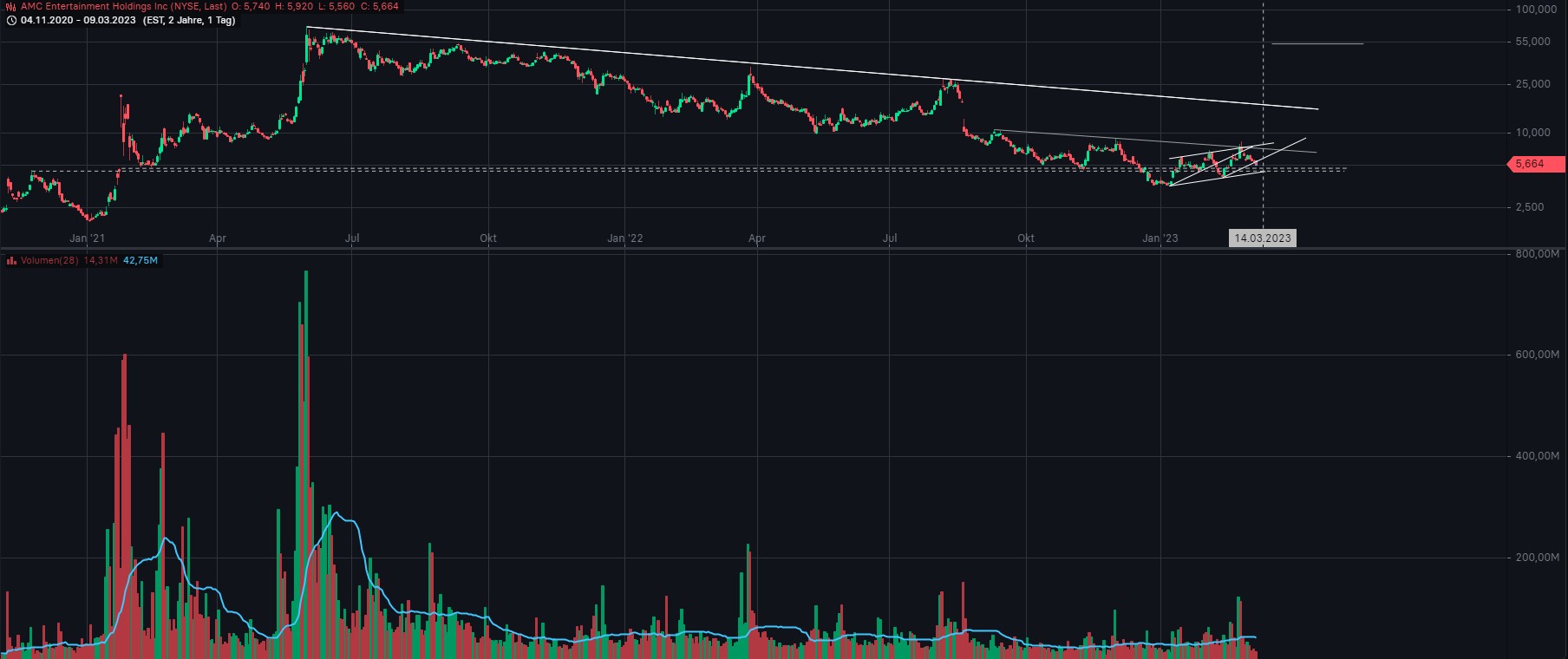 noch keiner hier interessiert... 1361248