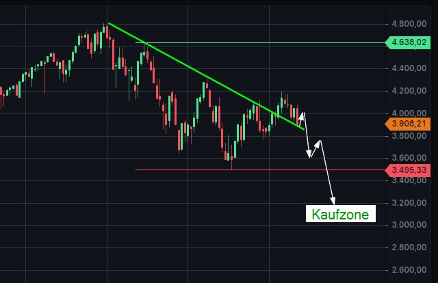 Börse ein Haifischbecken: Trade was du siehst 1362589
