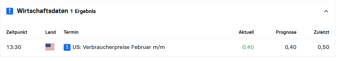 COMMERZBANK kaufen Kz. 28 € 1362081