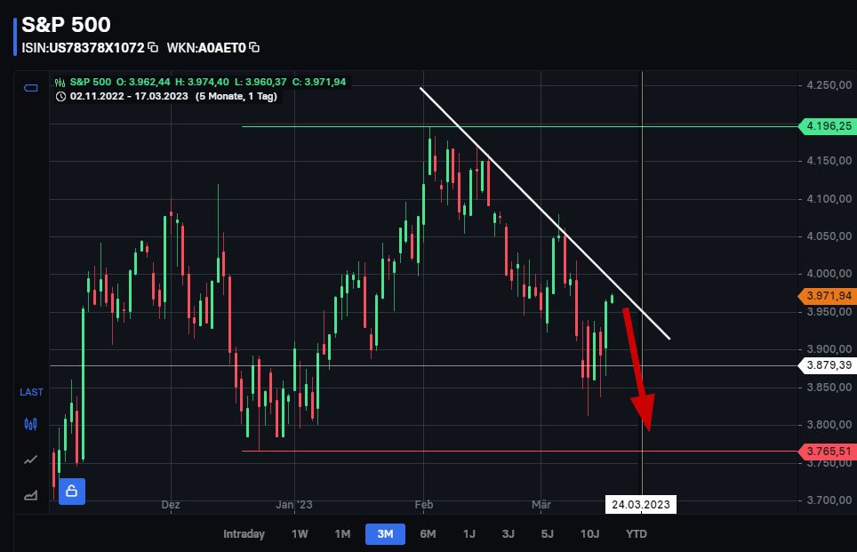 Börse ein Haifischbecken: Trade was du siehst 1362590