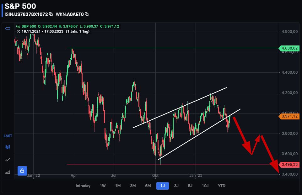Börse ein Haifischbecken: Trade was du siehst 1362598