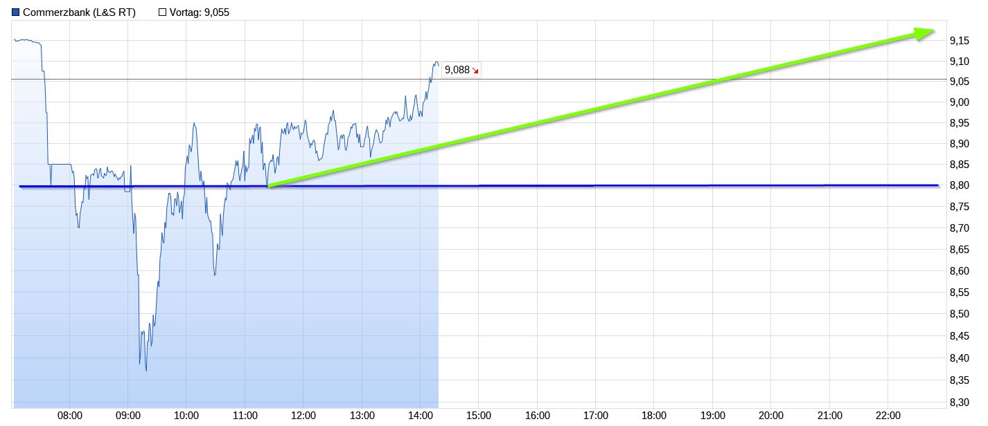 COMMERZBANK kaufen Kz. 28 € 1363154