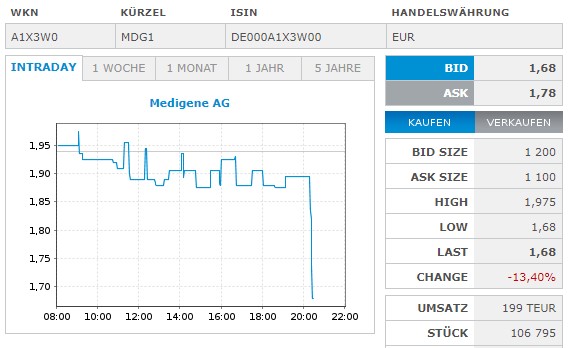 Medigene - Kurse/Quatschen/Charts/Einzeiler..u.s.w. 1364906