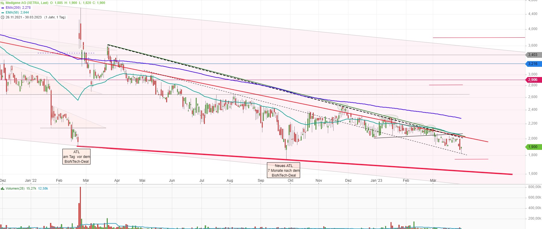 Medigene - Kurse/Quatschen/Charts/Einzeiler..u.s.w. 1364960